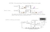 STM: Scanning Tunneling Microscope approximately half the probing wavelength. For optical microscopy,