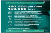 150.000 persone 150.000 Indagine sierologica nuovo Coronavirus 150.000 persone 150.000 test Il 25 maggio
