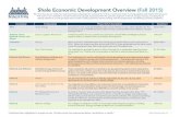 Shale Economic Development Overview (Fall 2015) - ... Shale Economic Development Overview (Fall 2015)