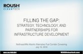 FILLING THE GAP - Alternative Fuel T FILLING THE GAP: STRATEGY, TECHNOLOGY, AND PARTNERSHIPS FOR INFRASTRUCTURE