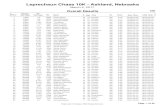 Leprechaun Chase 10K - Ashland, Leprechaun Chase 10K - Ashland, Nebraska Overall Results Place No. Name