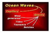 Capillary Wind Gravity generated Tides and  ¢  2015-05-22¢  Ocean Waves Capillary Gravity
