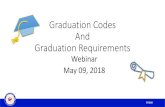 Graduation Codes And Graduation Requirements ... Graduation Requirements For students entering grade