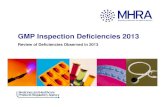 GMP Inspection Deficiencies GMP Inspection Deficiencies 2013 Review of Deficiencies Observed in 2013