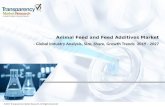 Animal Feed And Feed Additives Market Foreseen to Grow Exponentially by 2026
