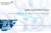 Utility Automation Market Share by Size, Share, Growth Trends, and Forecast Analysis 2023