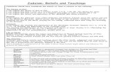 Judaism: Beliefs and Teachings 2 Differences in practice in Judaism Situation ¢â‚¬¢ Some situations eg