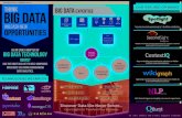 QBurst Big Data Expertise - Infographic