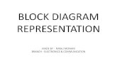 Block diagram representation