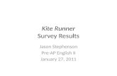 Kite Runner Student Survey Jan 2011