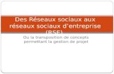 Ou la transposition de concepts permettant la gestion de projet Des R©seaux sociaux aux r©seaux sociaux dâ€™entreprise (RSE)