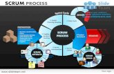 Scrum strategy sprint cycles roles  powerpoint ppt templates