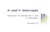 X- and Y- Intercepts