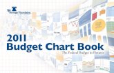 2011 Budget Chart Book