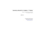 Dhaulrian's Family Tree pdf - Sadat Rasoolpur s family tree. page no. page no. 1 syed shahabuddin kazmi 25 syed aejaz hussain kazmi ... 17 syed muhammad akbar kazmi 40 syed zamin ali