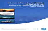 Enhanced Oil Recovery (EOR) Market Forecast 2014 2024