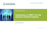 Implication of RBCT for the General Takaful · PDF file 04.12.2012  · Takaful vs Conventional Solvency Bases General Takaful Valuation General Insurance Valuation General Takaful