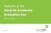 StartLife Accelerate Graduation Day · PDF file Graduation Day 24th of June 2020 . Today’sagenda Opening Startup Pitches (Part I) Panel: “How will the covid-19 pandemic reshape