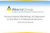 Alterra Group's Top-Level ABM Survey Results