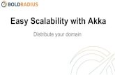 Easy Scalability with Akka - Scala Days 2015