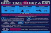 Infographic: Best Time to Buy a Car