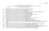 Lista Reglementari Trehnice Publicate Aflate in Vigoare La31.03.2014