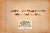 Arbol genealogico