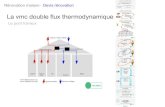 Vmc double flux thermodynamique