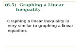 (6.5) Graphing Linear Inequalities