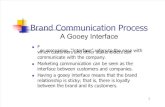 4-Brand Communication Process