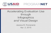 Accelerating Evaluation Use through Infographics and ... Accelerating Evaluation Use through Infographics