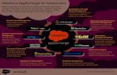 Salesforce AppExchange for Government - · PDF file Salesforce AppExchange for Government AppExchange apps are customized for Salesforce and help organizations increase productivity,