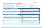 Just Culture guide - Covenant Just Culture guide To support consistent, constructive and fair evaluation