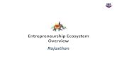 Entrepreneurship Ecosystem Overview · PDF file 2019-10-16 · Entrepreneurship Ecosystem Overview Rajasthan. ... •Rajasthan MSME policy 2015 ... increasing private sector participation,