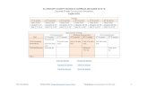 ALLEGHANY COUNTY SCHOOLS CURRICULUM GUIDE 2015-16 Second Grade · PDF file ALLEGHANY COUNTY SCHOOLS CURRICULUM GUIDE 2015-16. Second Grade Curriculum Overview . English SOLs . Benchmark