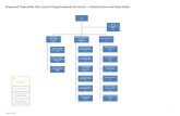 Proposed Townsville City Council Organisational Structure ... Proposed Townsville City Council Organisational