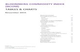 BLOOMBERG COMMODITY INDEX (BCOM) TABLES & CHARTS The Bloomberg Commodity Index (BCOM), the raw-