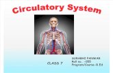Surabhi Panwar Circulatory System_2