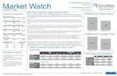 For All TRREB Member Inquiries: Market Watch For All Media ... · PDF file Market Watch AUGUST 2020 Economic Indicators August 2020 GTA REALTORS® RELEASE AUGUST STATS TORONTO, ONTARIO,