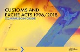 CUSTOMS AND EXCISE ACTS 1996/2018 ... CUSTOMS AND EXCISE ACT 1996 CUSTOMS AND EXCISE ACT 2018 Schedule
