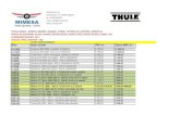 THULE JENIK - OXOVI, NOSA¤’I, RUKSAI, TORE, FUTROLE ZA ... 8239 Thule Load net 8239, for Thule Trail