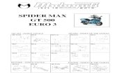 CR SpiderMax GT 500 Euro 3
