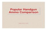 Popular Handgun Ammo Comparison