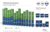Thailand Automotive Statistics August 2014