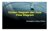5. EDI ANSI Context Diagram dan Data Flow .Data Flow Diagram (DFD) â€¢ Data flow diagram (DFD) merupakan