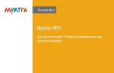 Myntra HRX Launch Campaign