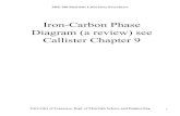 Iron-Carbon Phase