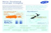New Zealand orange roughy - MSC ... New Zealand orange roughy ¢â‚¬“Certification of New Zealand orange