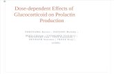 Dose-dependent effects of a glucocorticoid on prolactin