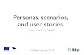 Personas, Scenarios, User Stories, Use Cases ( )
